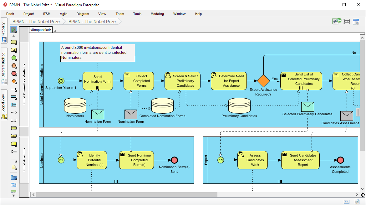 构建诺贝尔奖提名流程：深入解析 Visual Paradigm 中的 BPMN 协作与私有流程建模