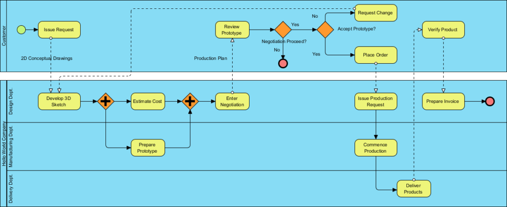 深度解析：基于 BPMN 2.0 标准的企业级采购流程建模