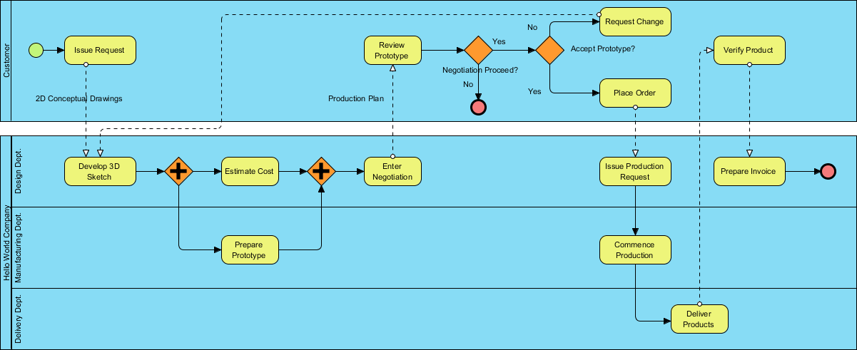 深度解析：基于 BPMN 2.0 标准的企业级采购流程建模