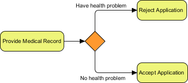 深入理解 BPMN 网关：数据驱动的流程决策与分支控制