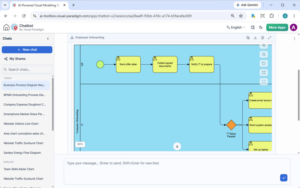 Mastering BPMN with AI: A Step-by-Step Guide to the “Employee Onboarding” Ecosystem