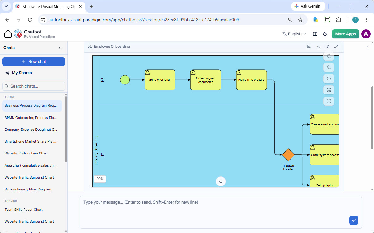 Mastering BPMN with AI: A Step-by-Step Guide to the “Employee Onboarding” Ecosystem