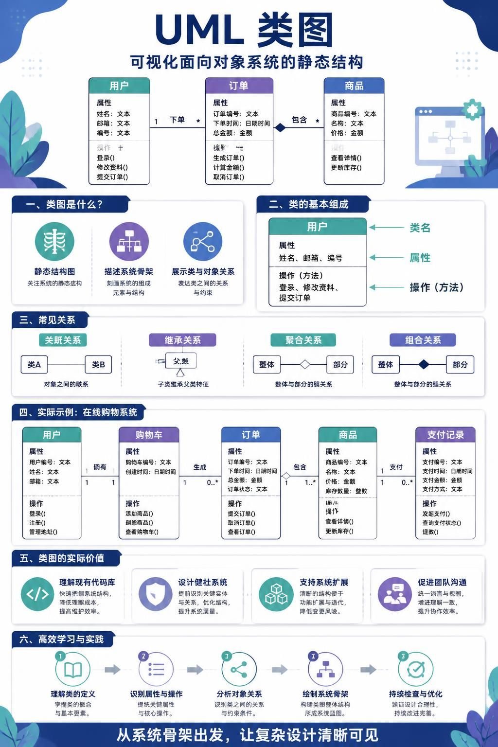 UML 类图完全指南:使用 Visual Paradigm 快速掌握面向对象建模 UML 类图完全指南:使用 Visual Paradigm 快速掌握面向对象建模
