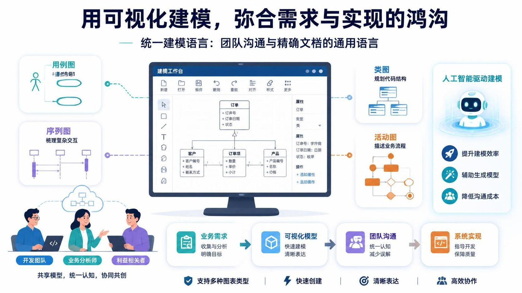 掌握 UML 建模:使用 Visual Paradigm 构建清晰系统架构的终极指南 掌握 UML 建模:使用 Visual Paradigm 构建清晰系统架构的终极指南