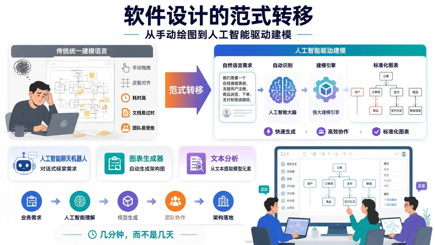 对话即设计:Visual Paradigm AI 驱动 UML 建模新手指南 对话即设计:Visual Paradigm AI 驱动 UML 建模新手指南