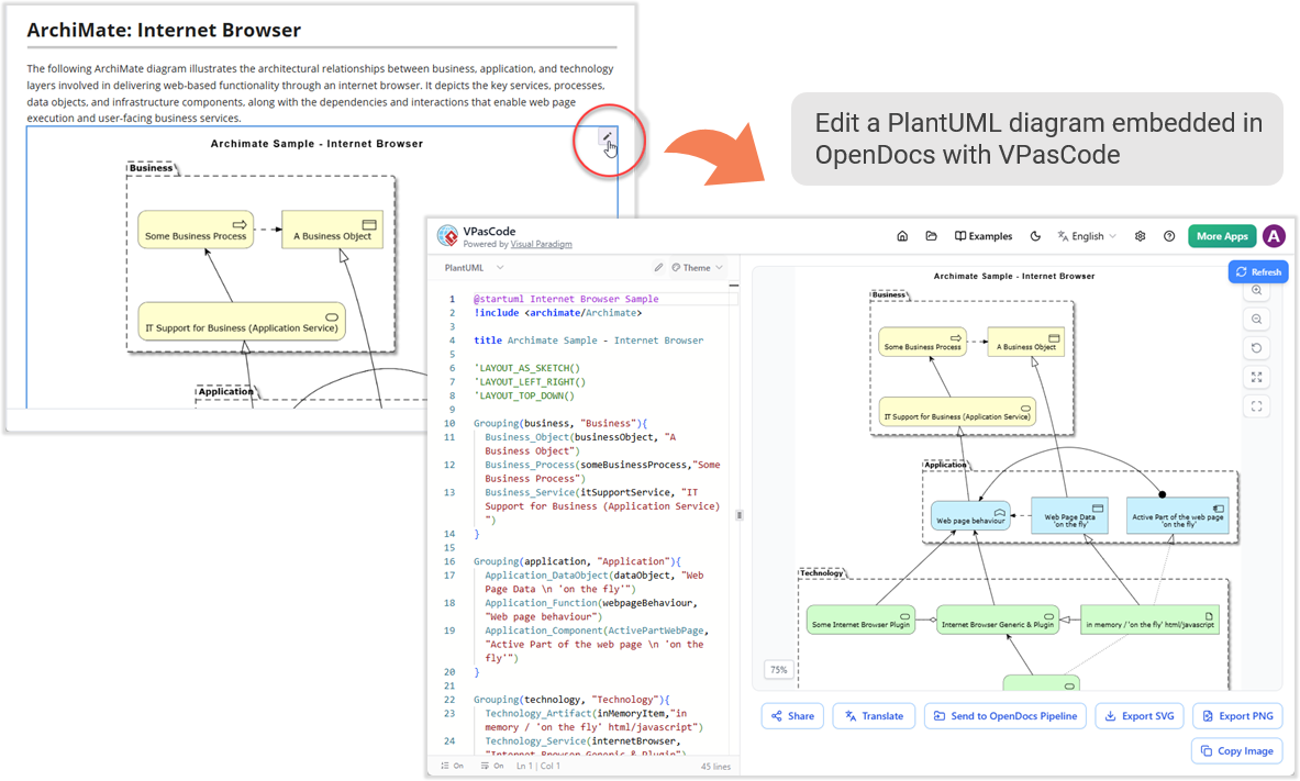 VPasCode interface editing a PlantUML diagram to generate an ArchiMate model, demonstrating integration with OpenDocs for architectural visualization.