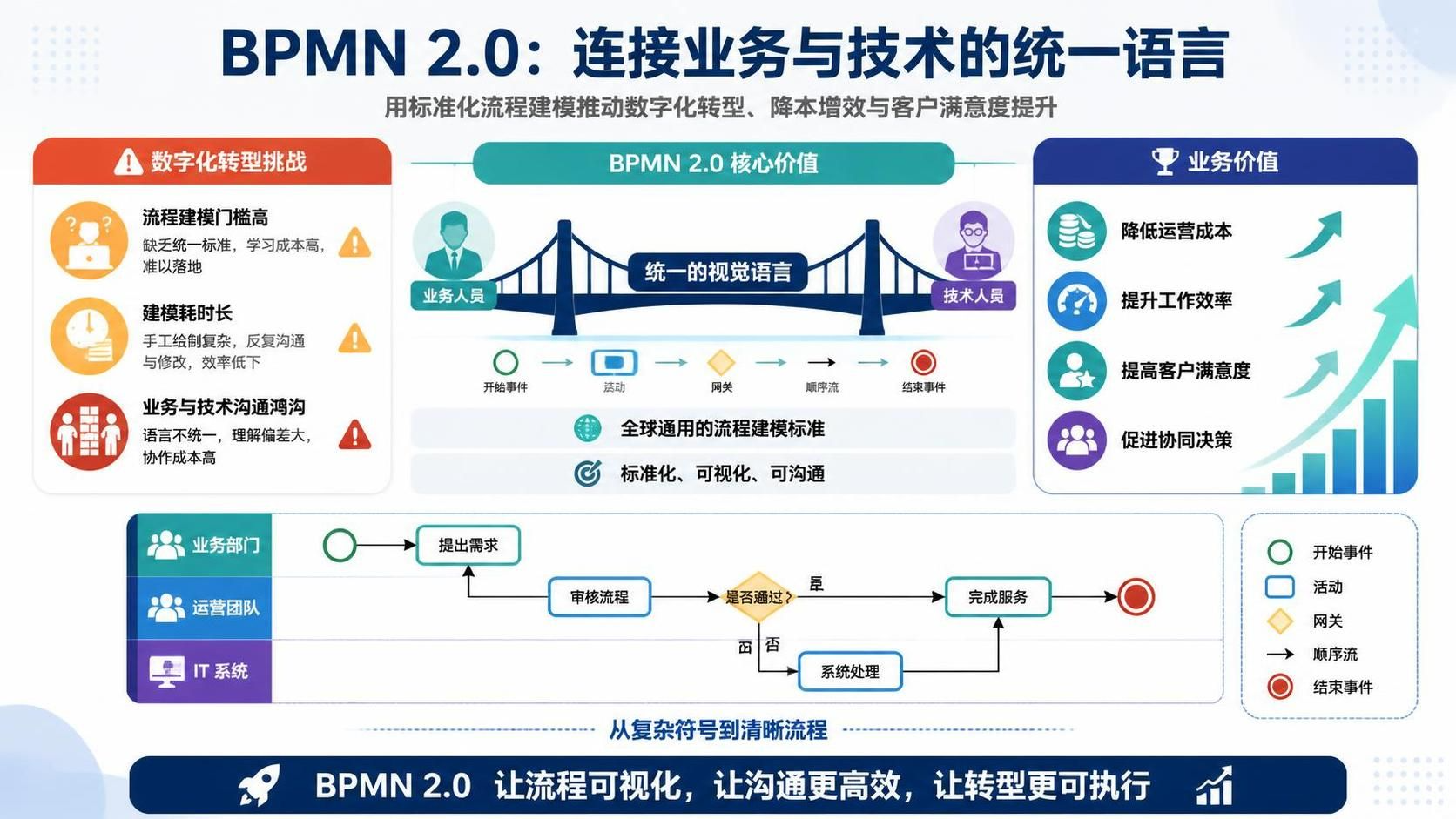 Visual Paradigm AI 驱动 BPMN 2.0 实战指南：从入门到精通